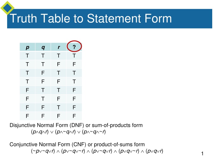 truth table to statement form
