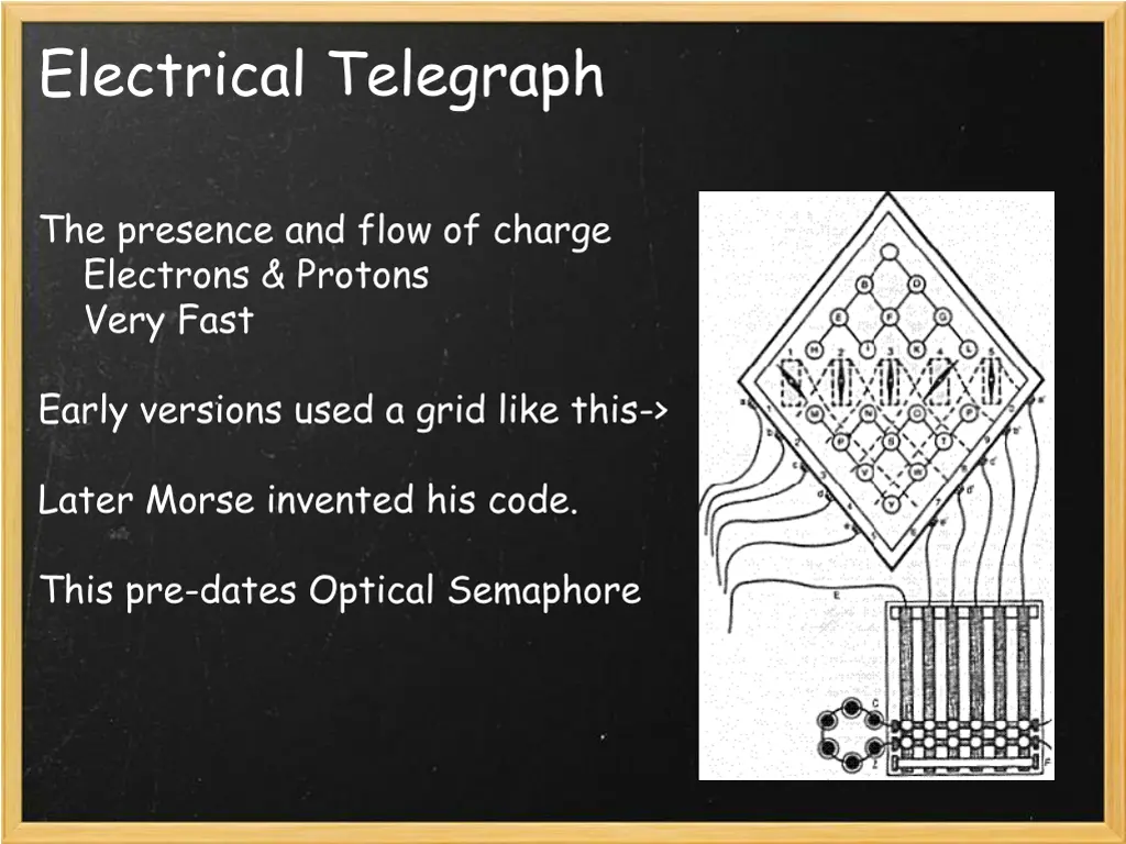 electrical telegraph