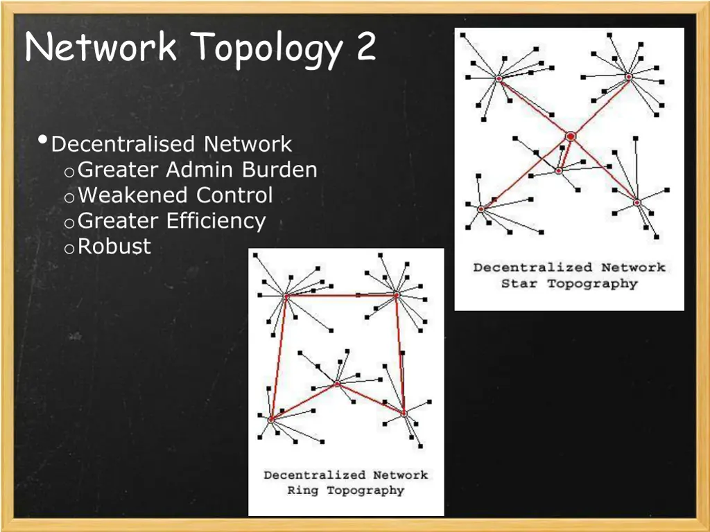 network topology 2