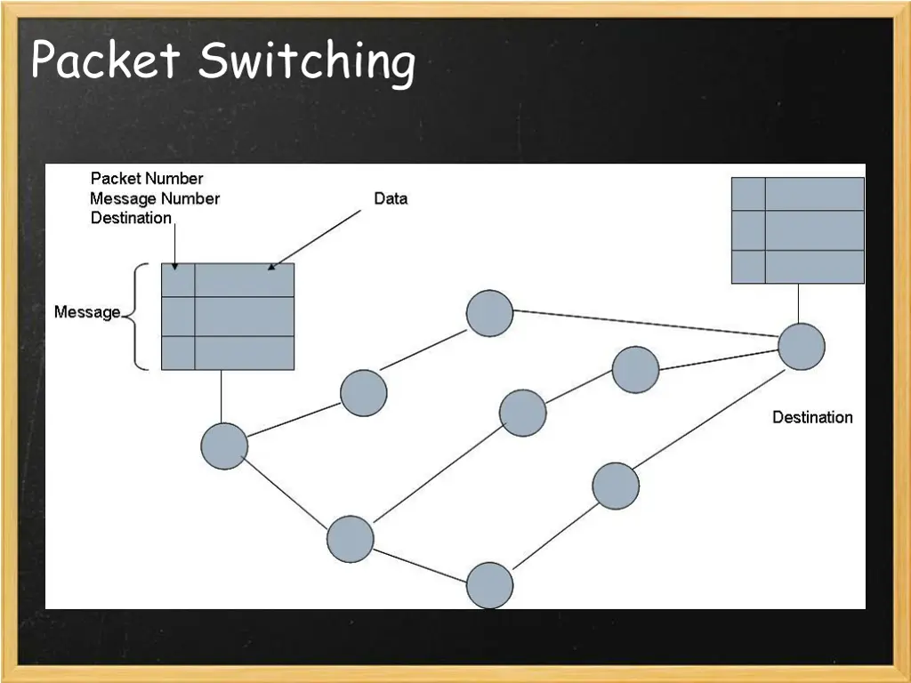 packet switching