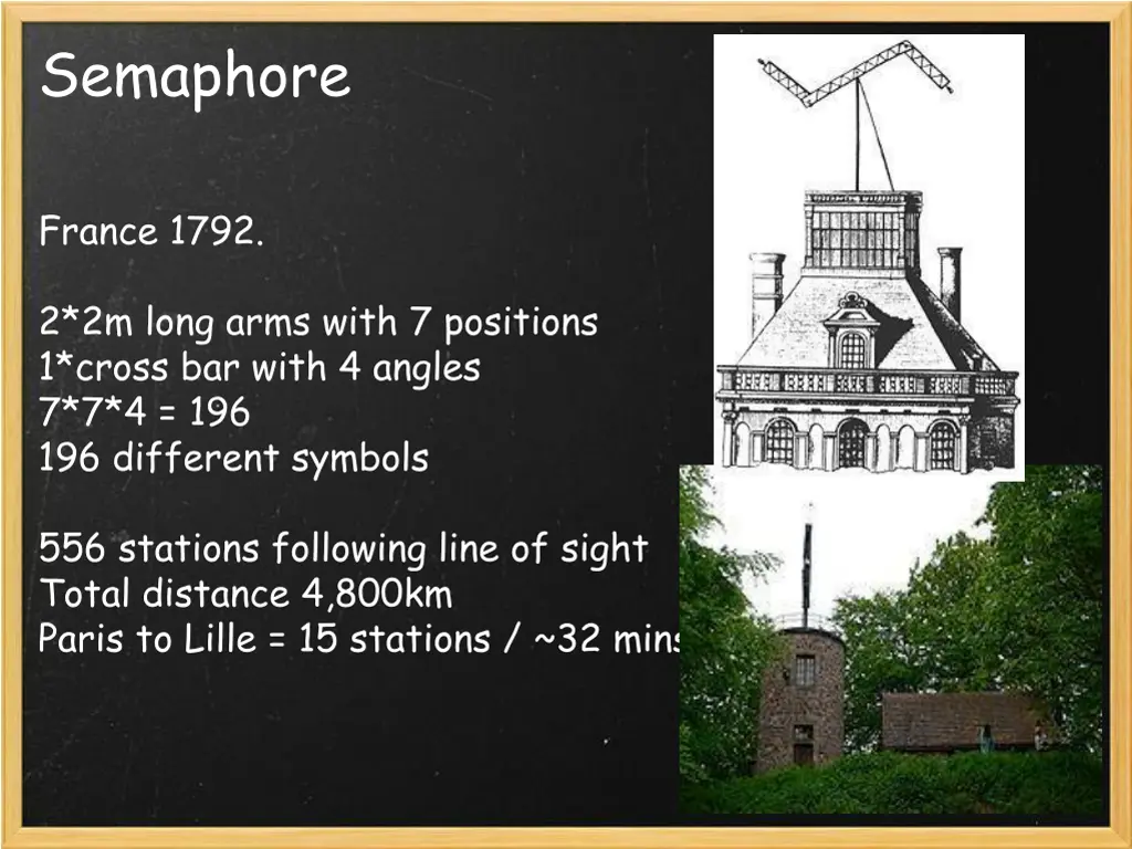 semaphore