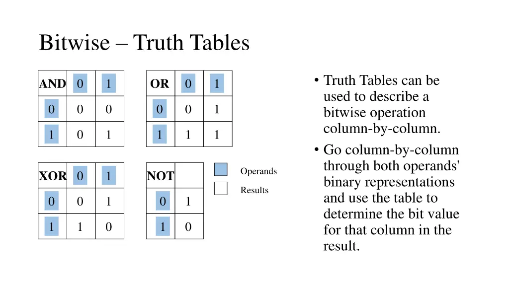 bitwise truth tables