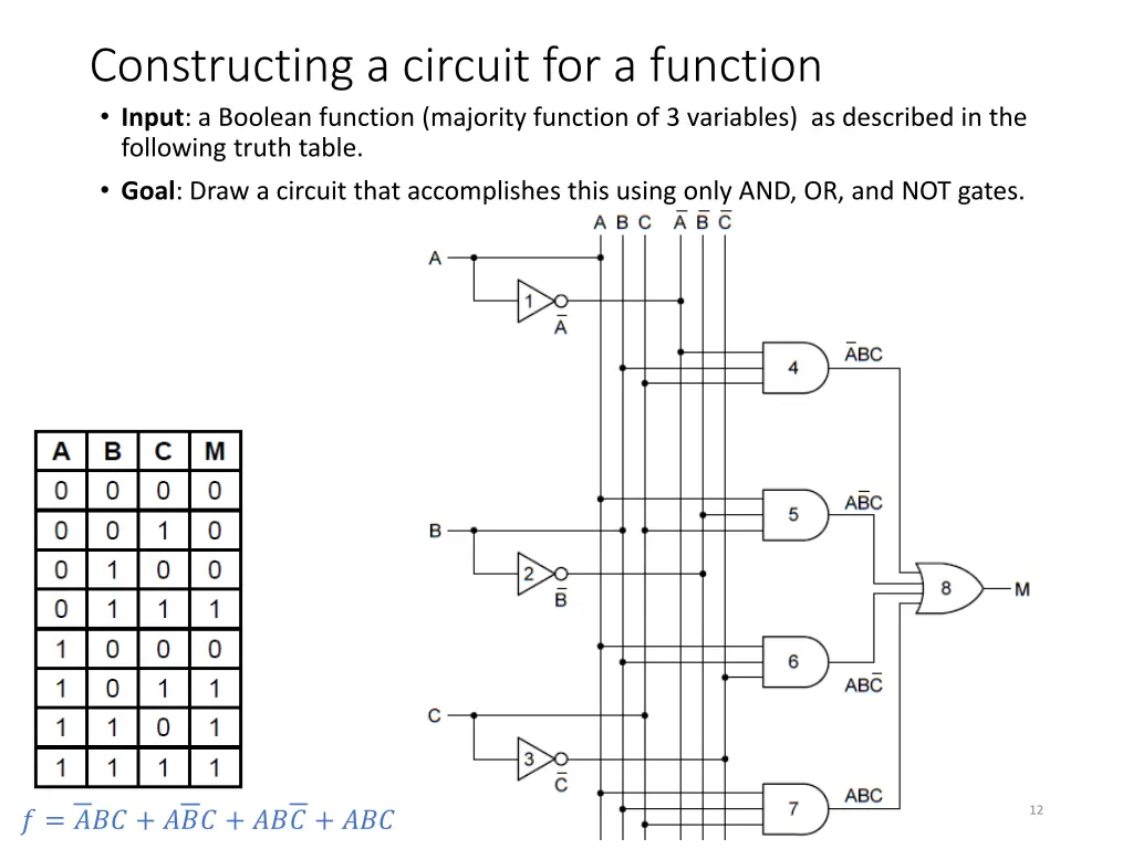 constructing a circuit for a function input 1