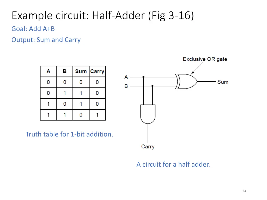 example circuit half adder fig 3 16 goal