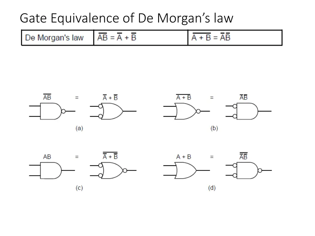 gate equivalence of de morgan s law