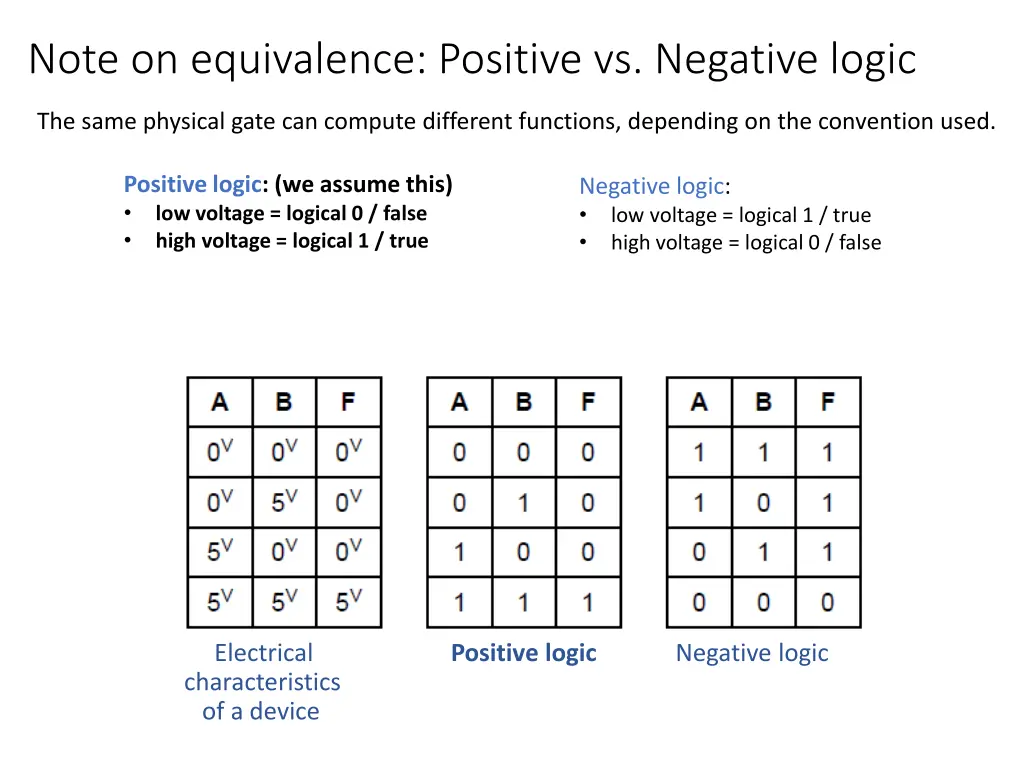 note on equivalence positive vs negative logic