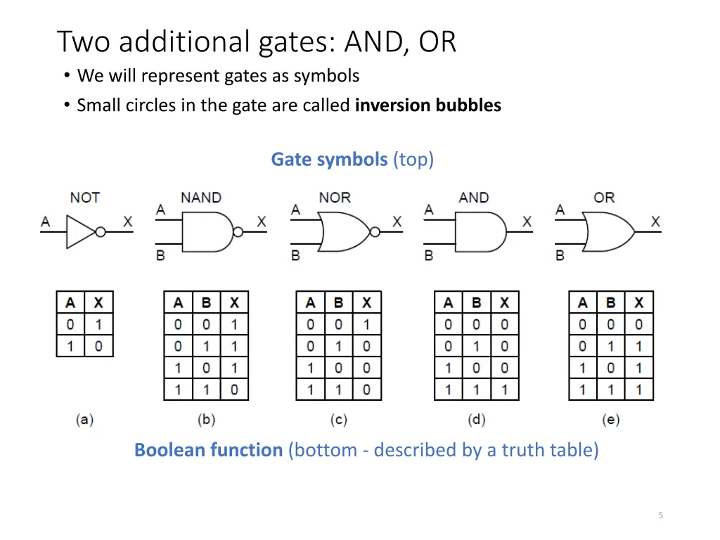 two additional gates and or we will represent