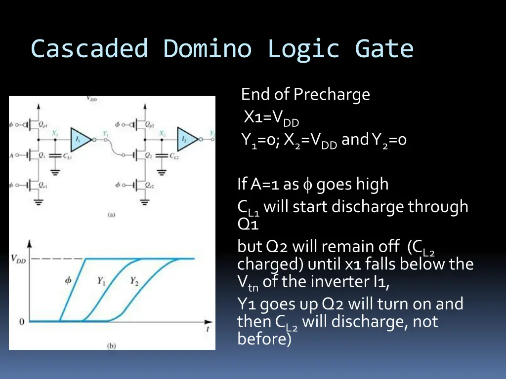 cascaded domino logic gate