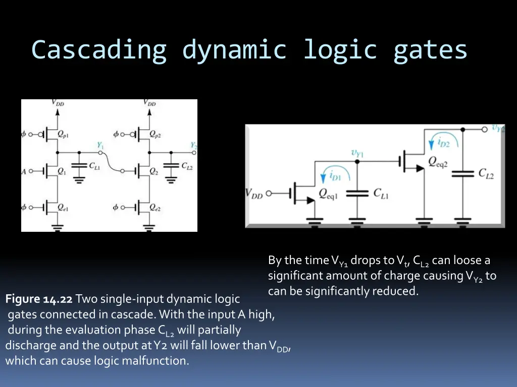 cascading dynamic logic gates