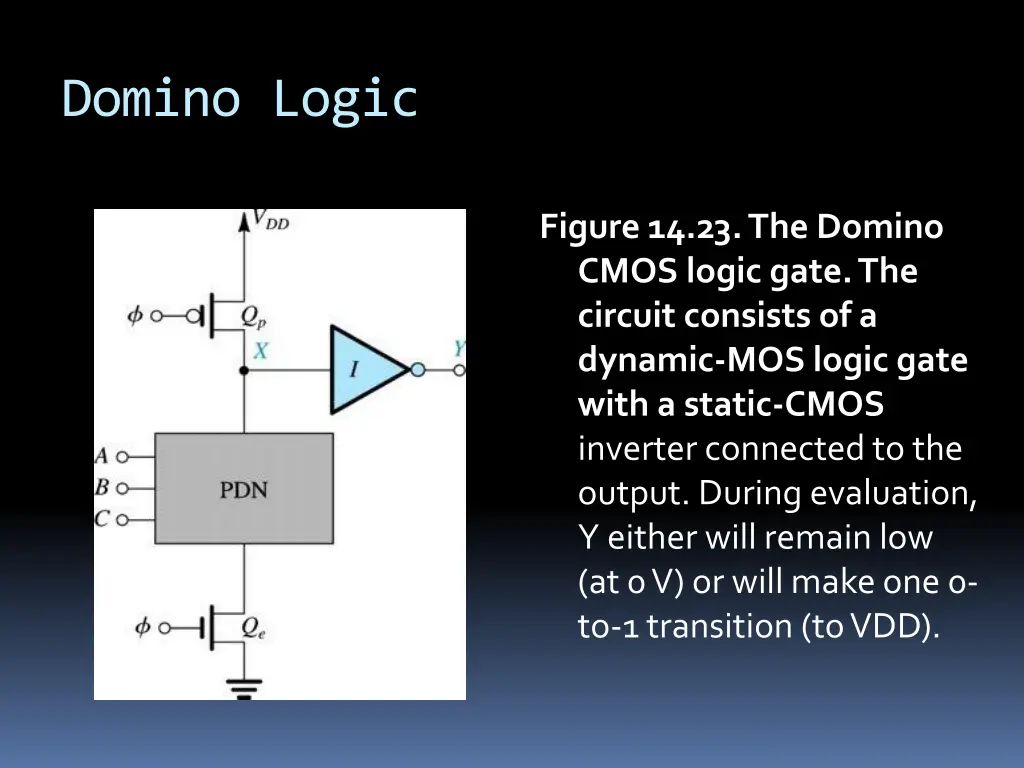 domino logic 1