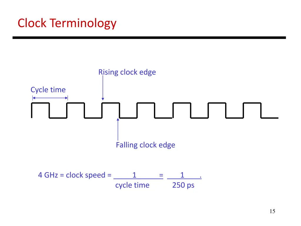 clock terminology