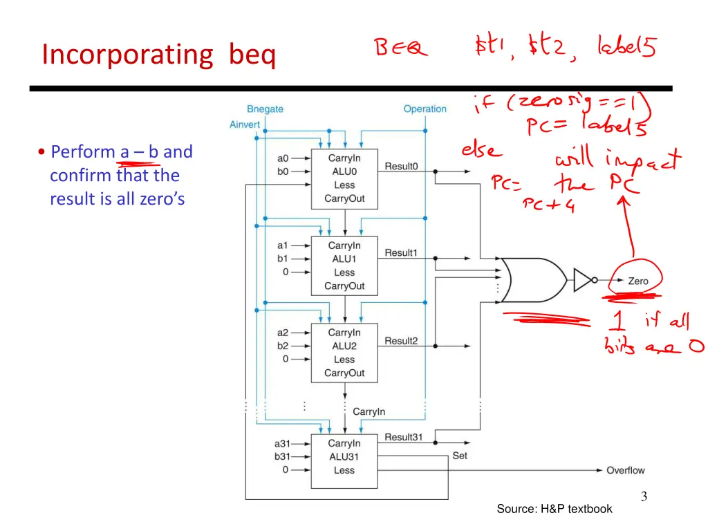 incorporating beq