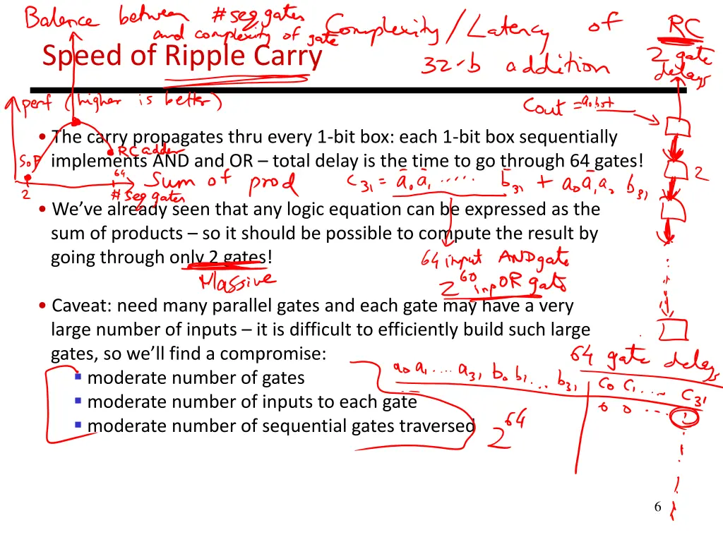 speed of ripple carry