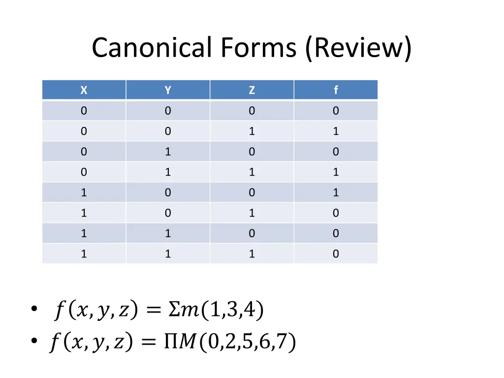 canonical forms review