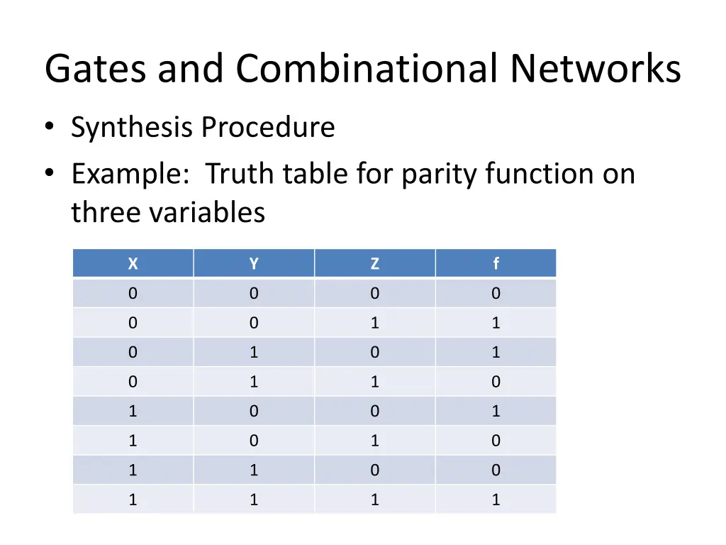 gates and combinational networks synthesis
