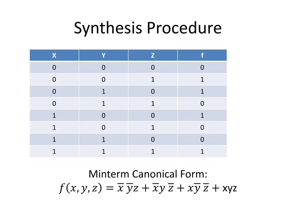 synthesis procedure