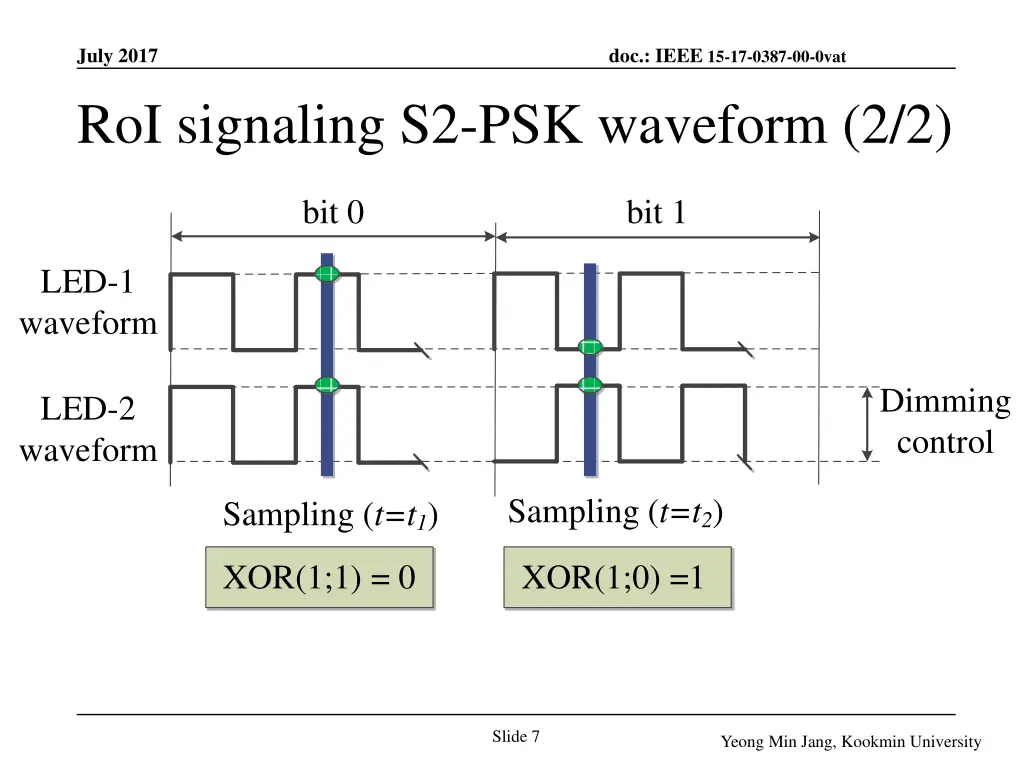 july 2017 roi signaling s2 psk waveform 2 2