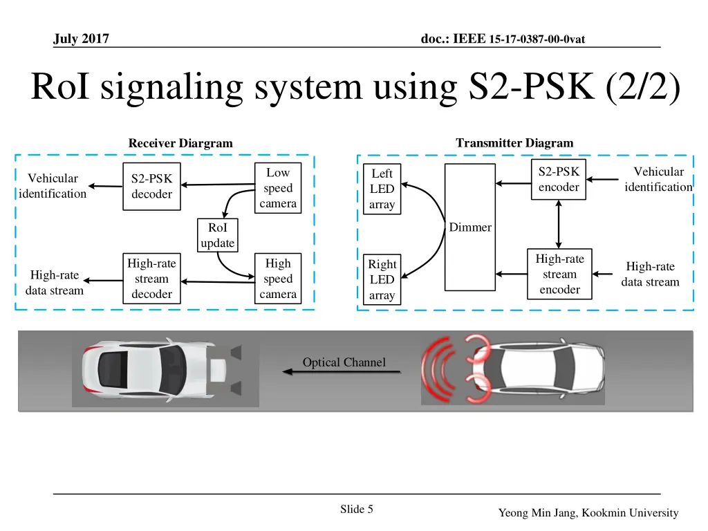 july 2017 roi signaling system using s2 psk 2 2