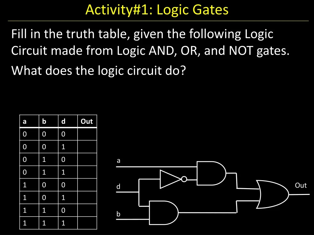 activity 1 logic gates