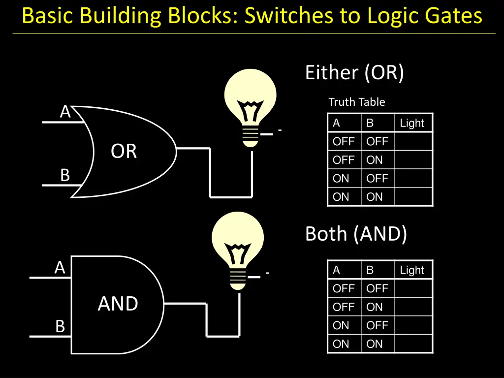 basic building blocks switches to logic gates 1