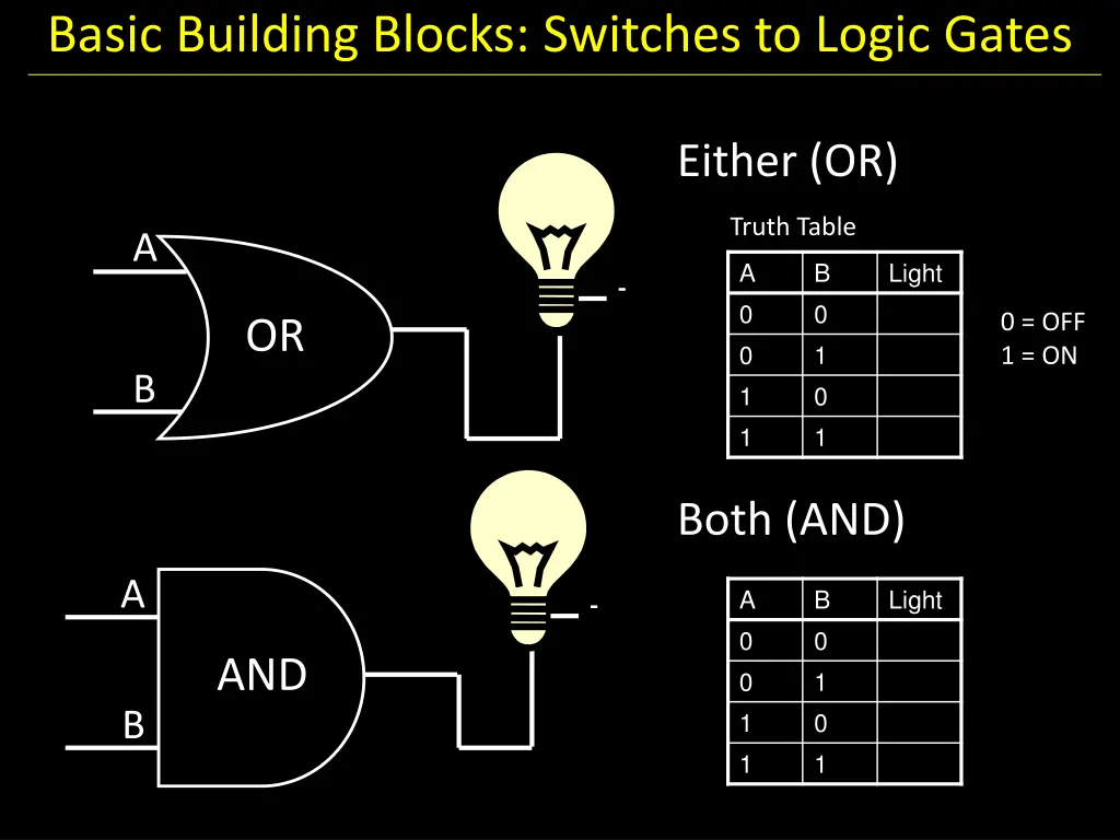 basic building blocks switches to logic gates 2
