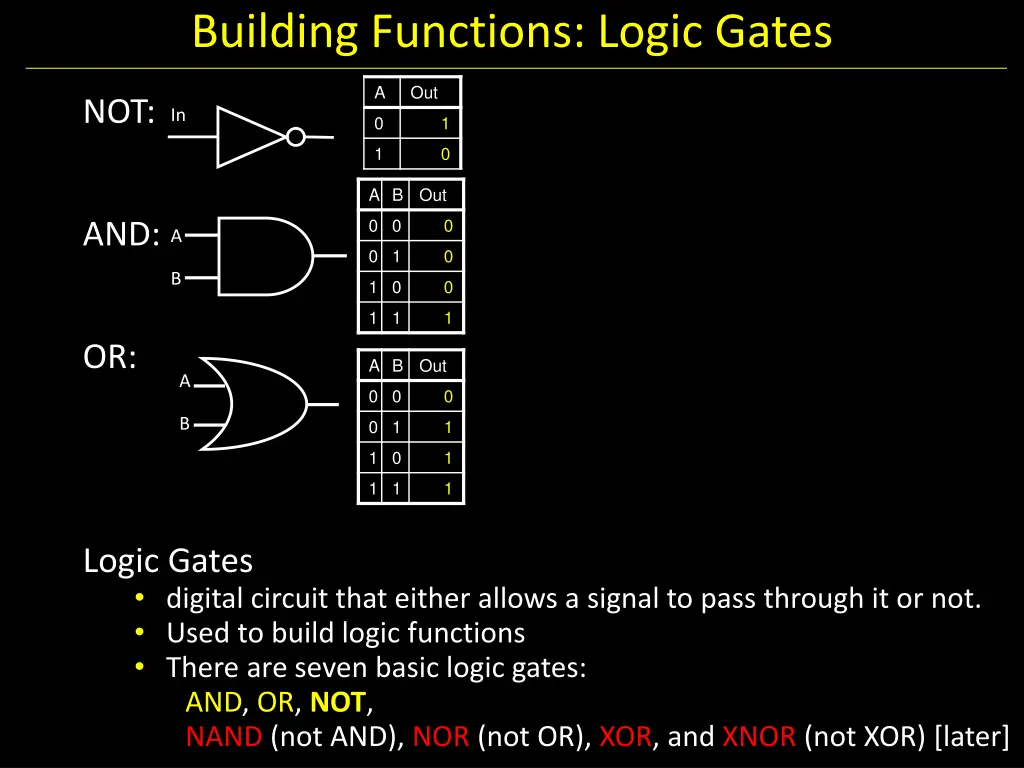 building functions logic gates 1