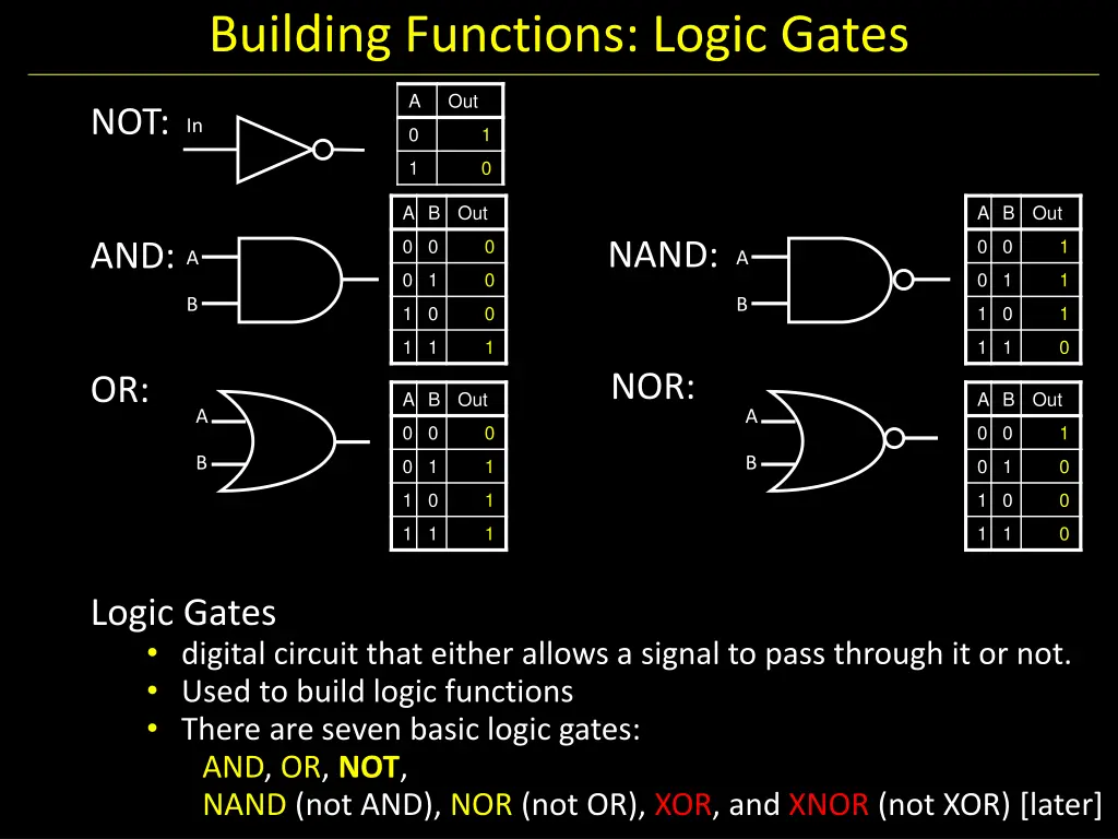 building functions logic gates 2