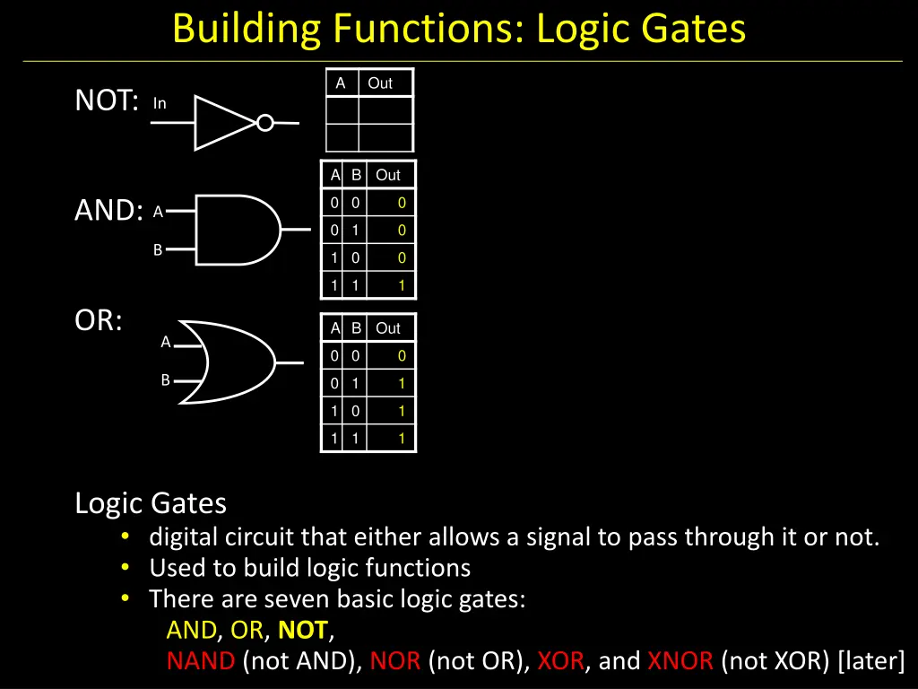 building functions logic gates