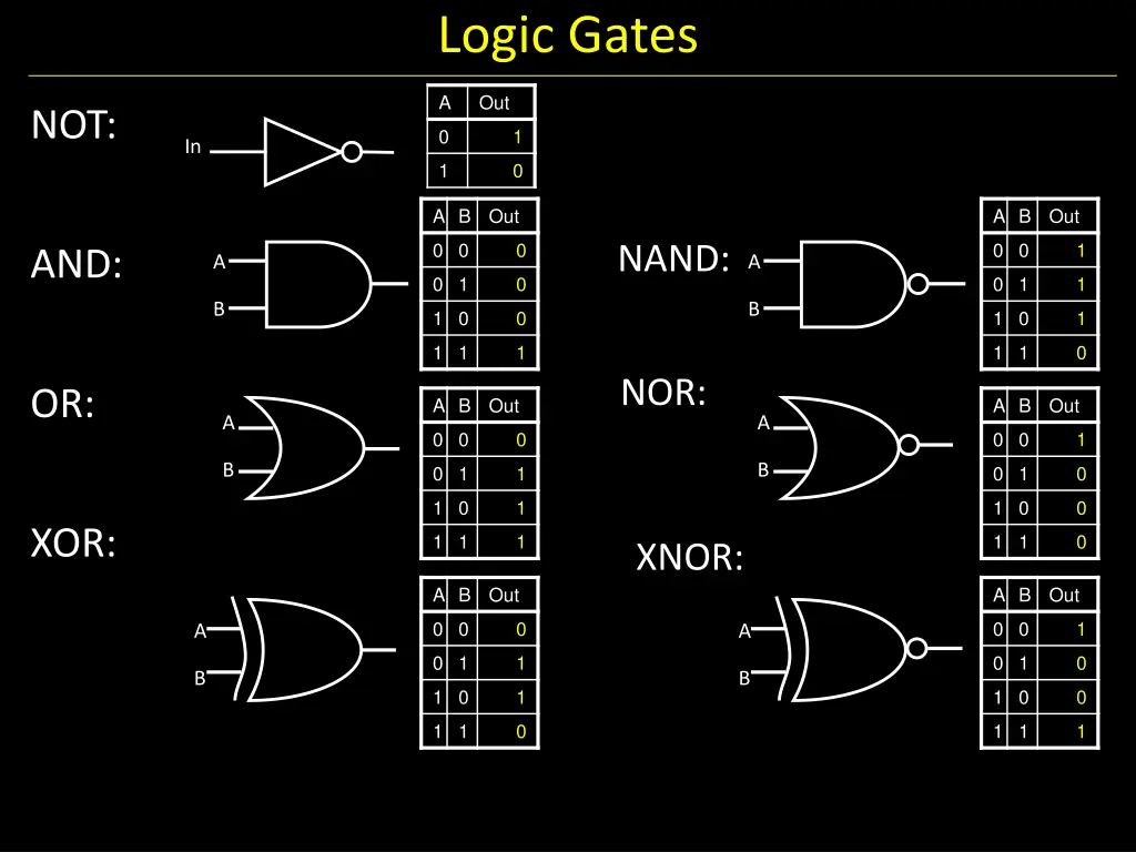 logic gates 1
