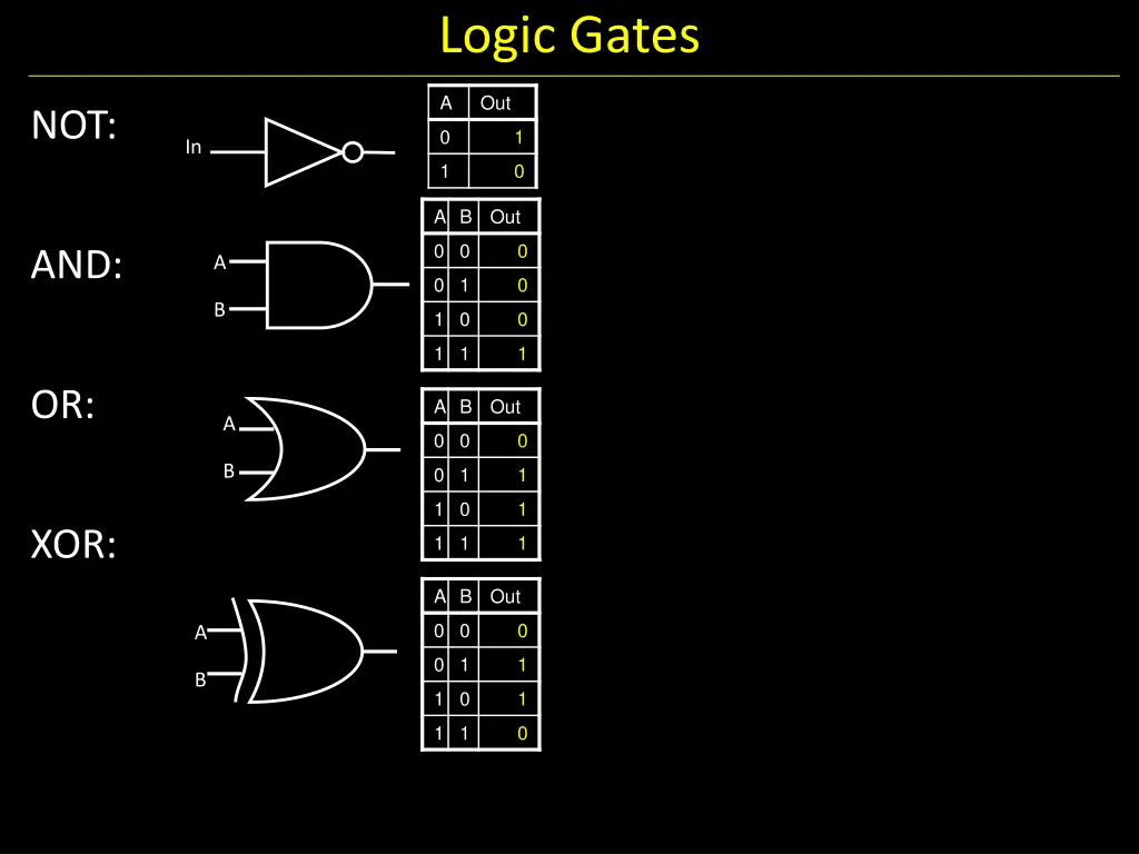 logic gates