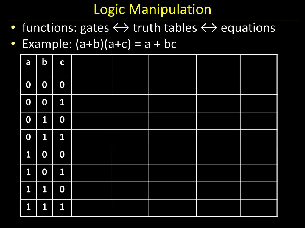 logic manipulation truth tables