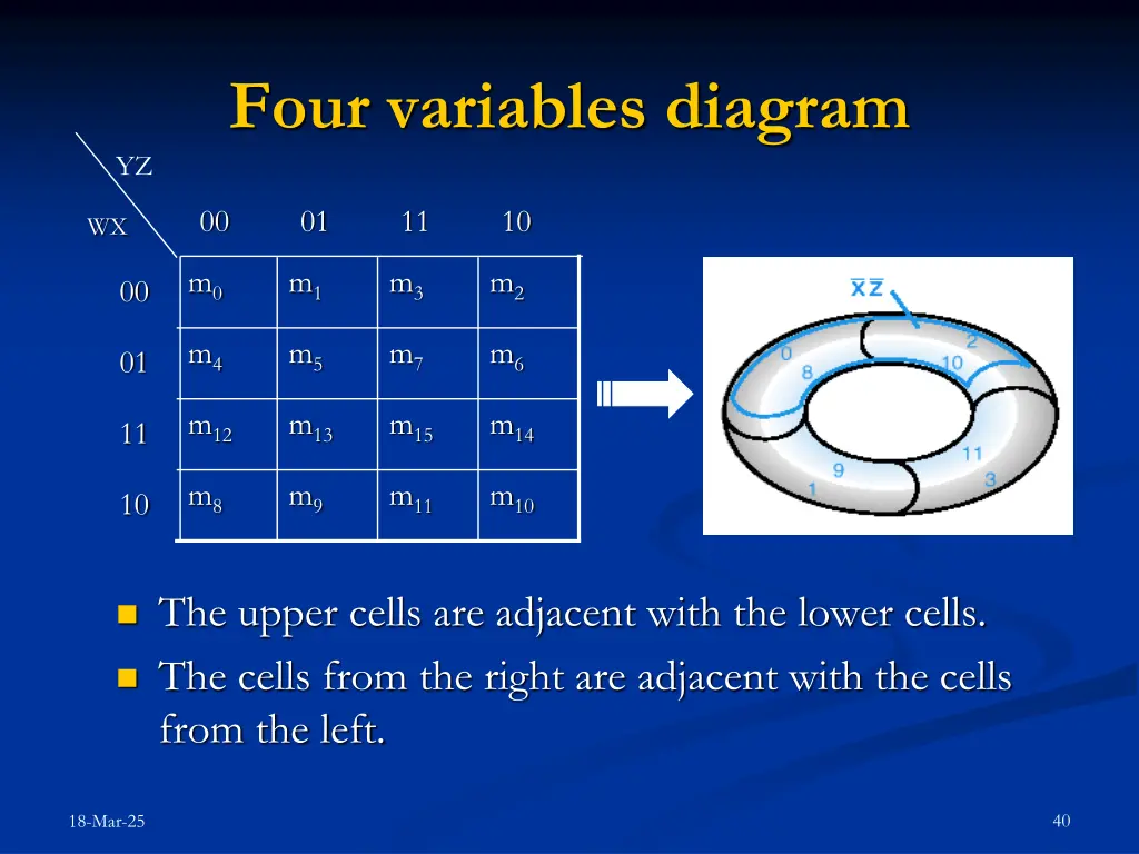 four variables diagram