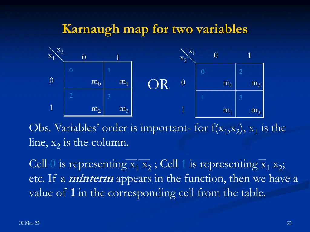 karnaugh map for two variables