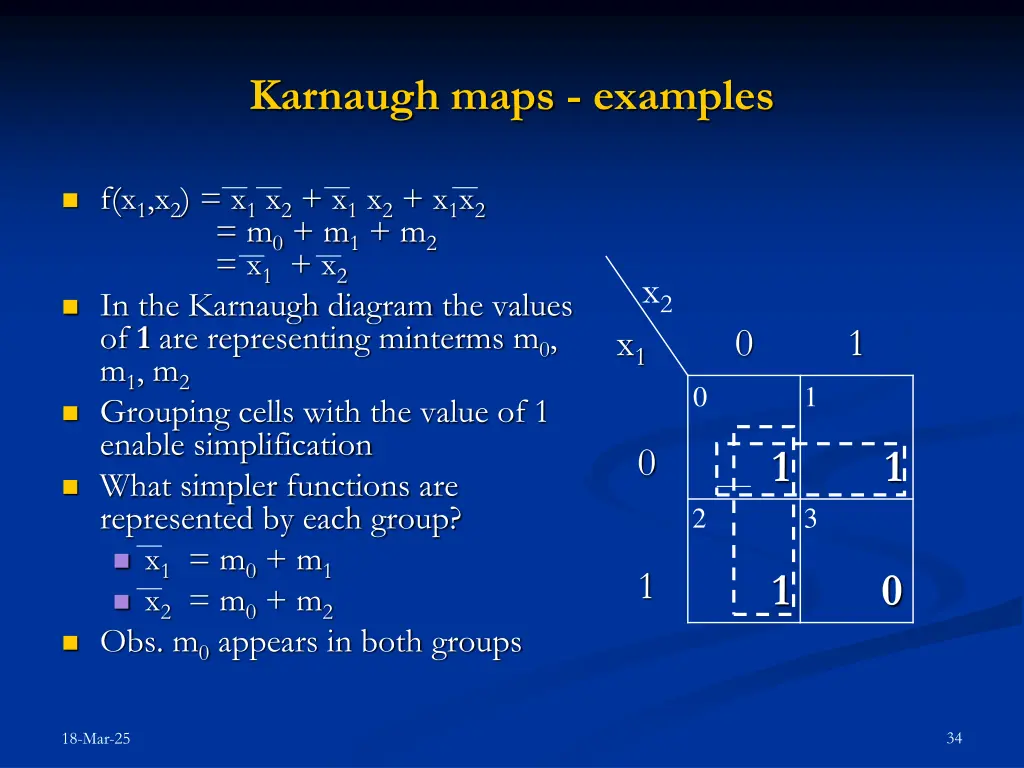 karnaugh maps examples
