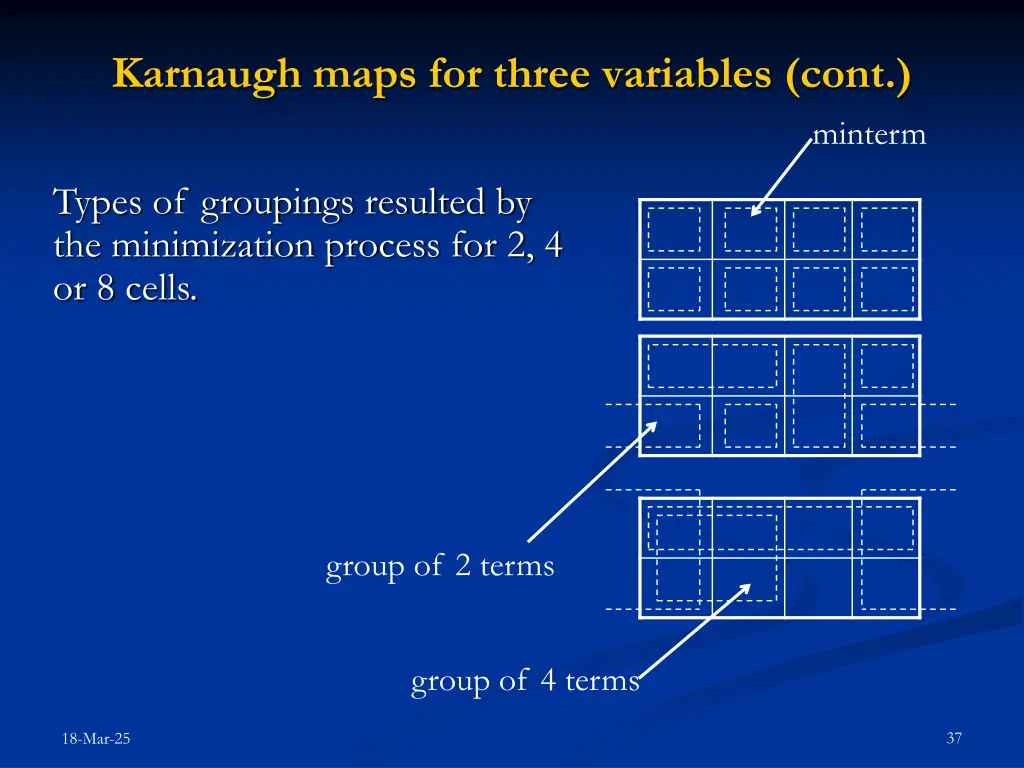 karnaugh maps for three variables cont