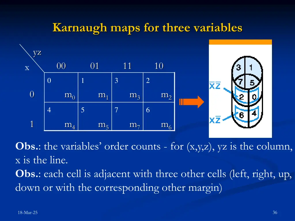 karnaugh maps for three variables