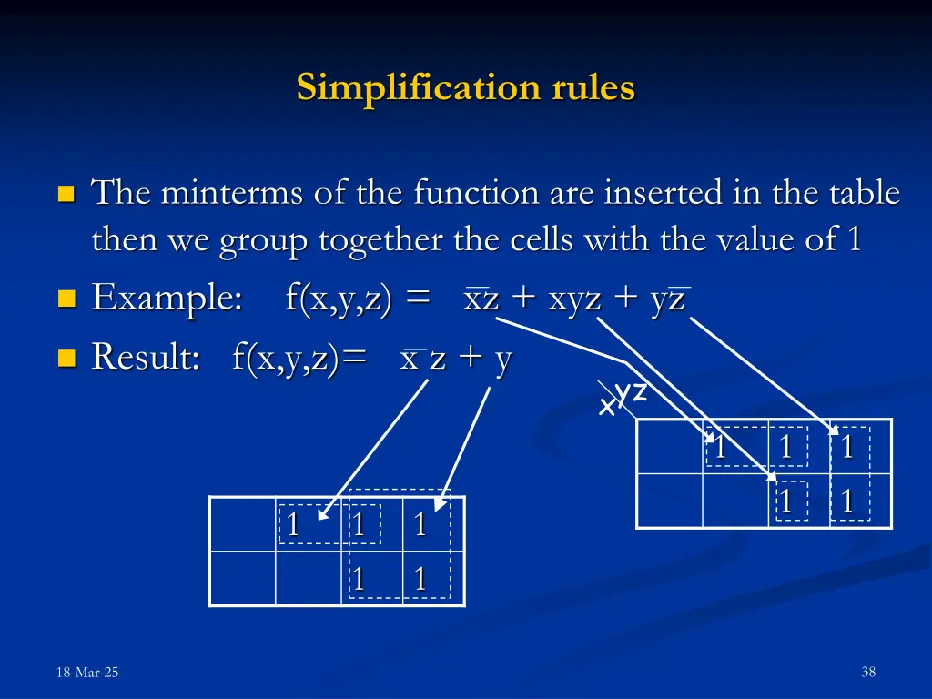 simplification rules