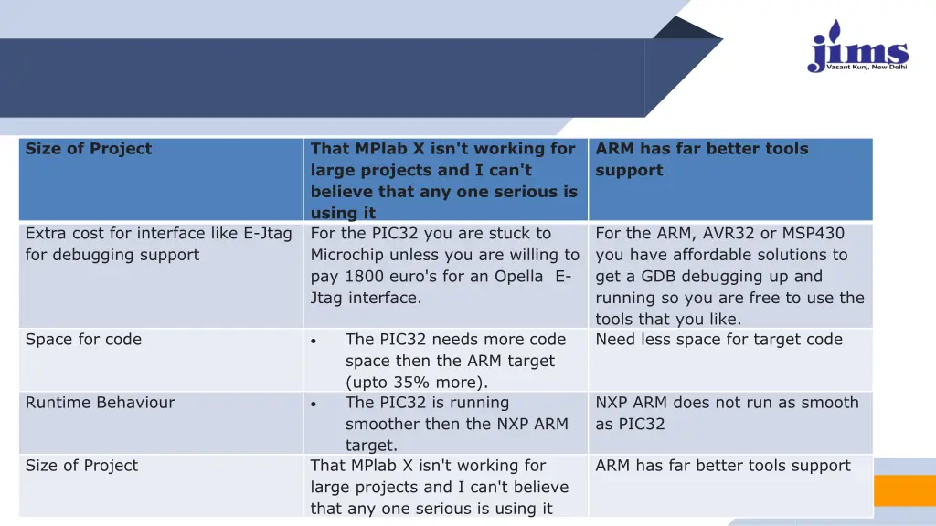 size of project