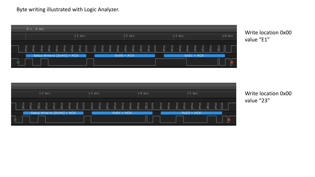 byte writing illustrated with logic analyzer