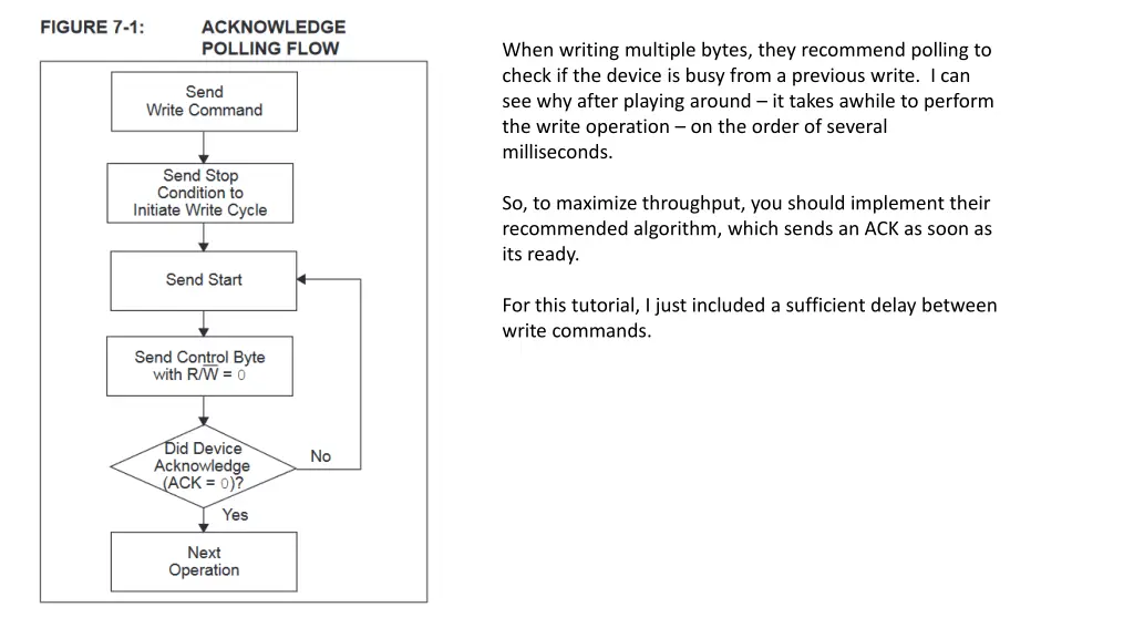 when writing multiple bytes they recommend