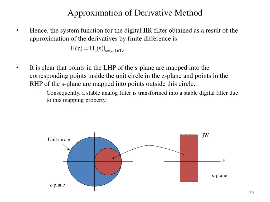 approximation of derivative method 1