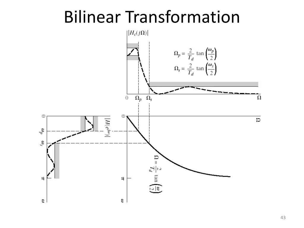 bilinear transformation