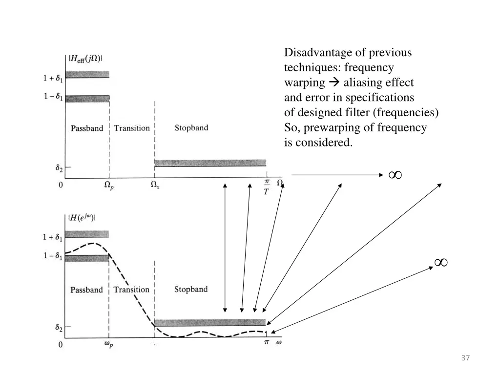 disadvantage of previous techniques frequency