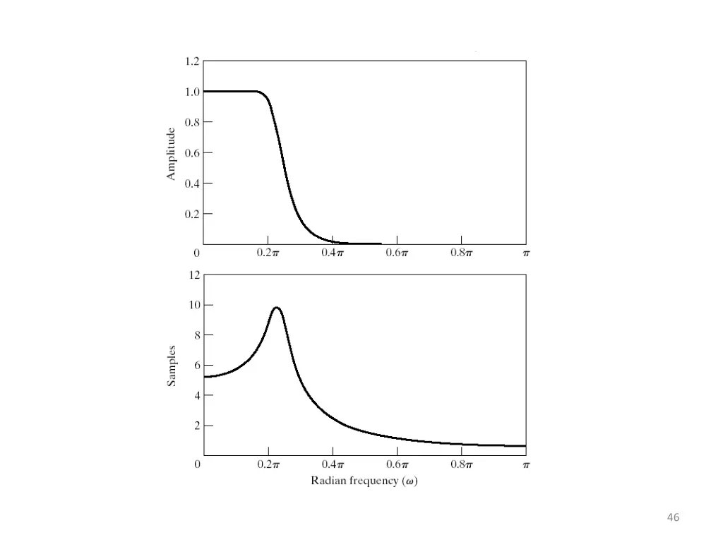 example cont d 3