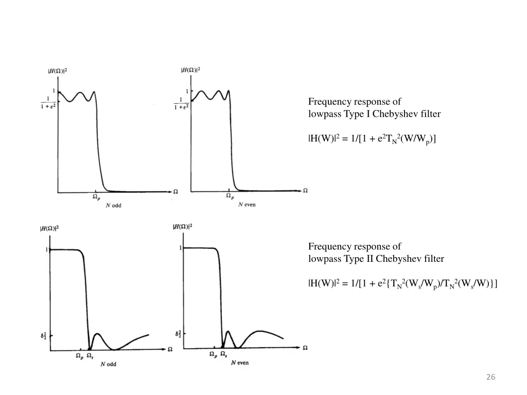 frequency response of lowpass type i chebyshev