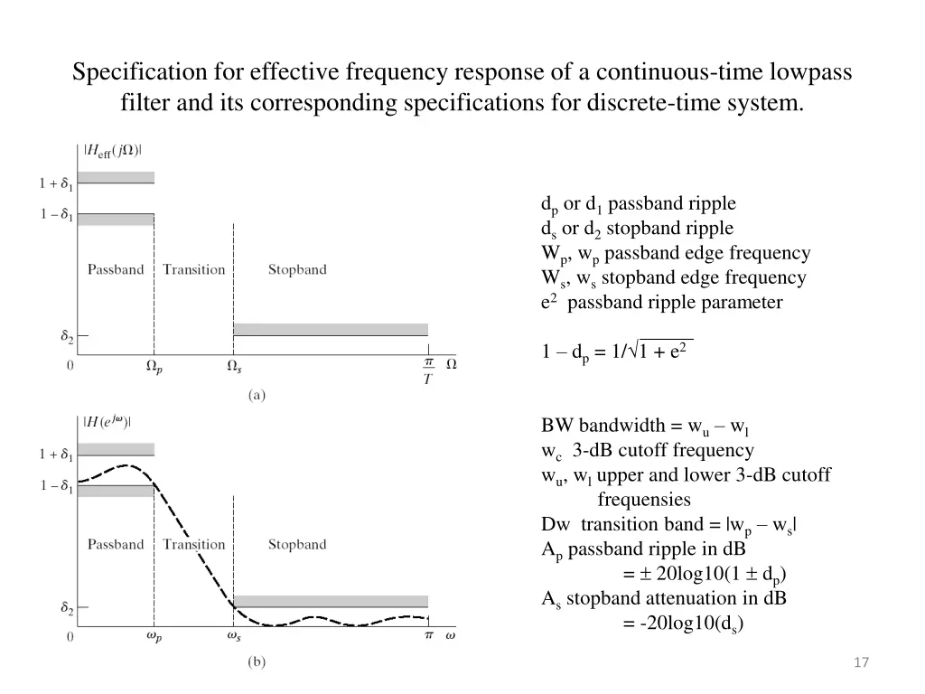 specification for effective frequency response