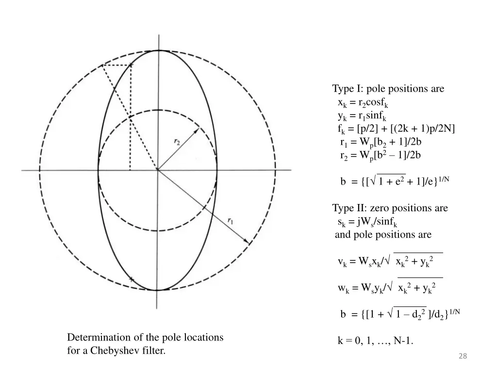 type i pole positions are x k r 2 cosf