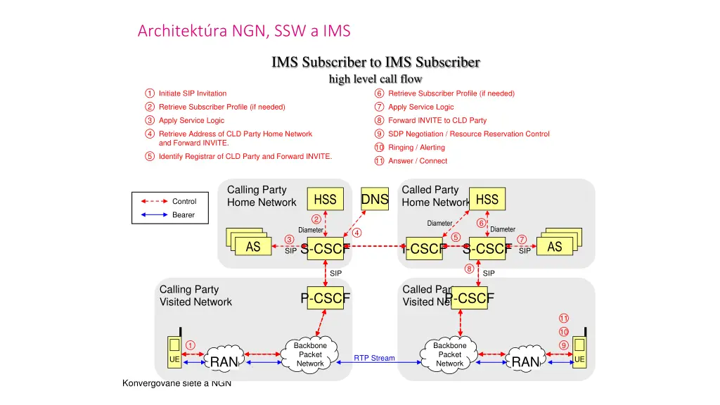 architekt ra ngn ssw a ims 1