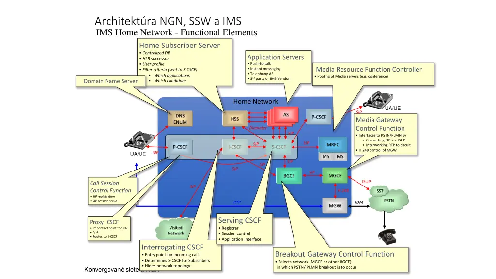 architekt ra ngn ssw a ims