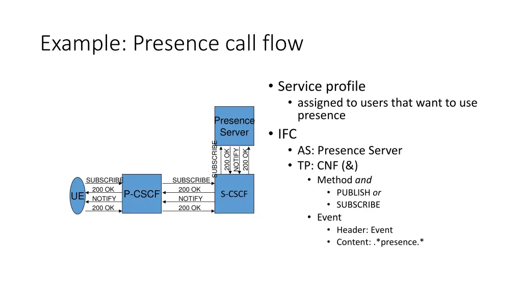 example presence call flow